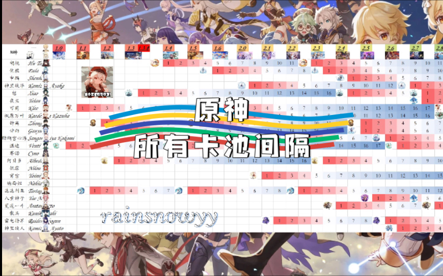原神2.7卡池延期(原神22卡池什么时候更新)  第2张