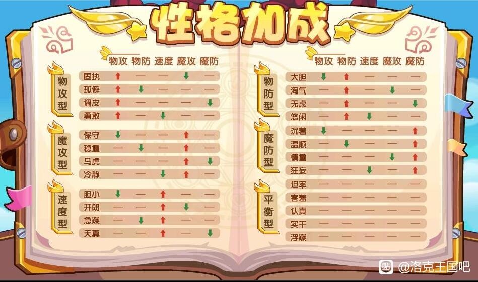 洛克王国清水女皇性格_洛克王国清水女皇值得培养吗  第1张
