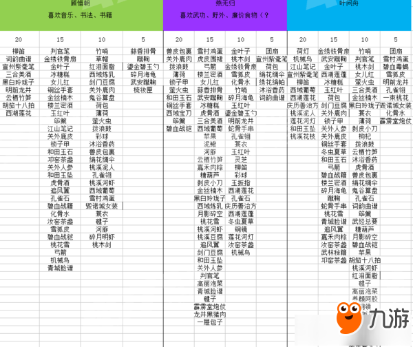 逆水寒铃儿响叮当攻略的简单介绍  第1张