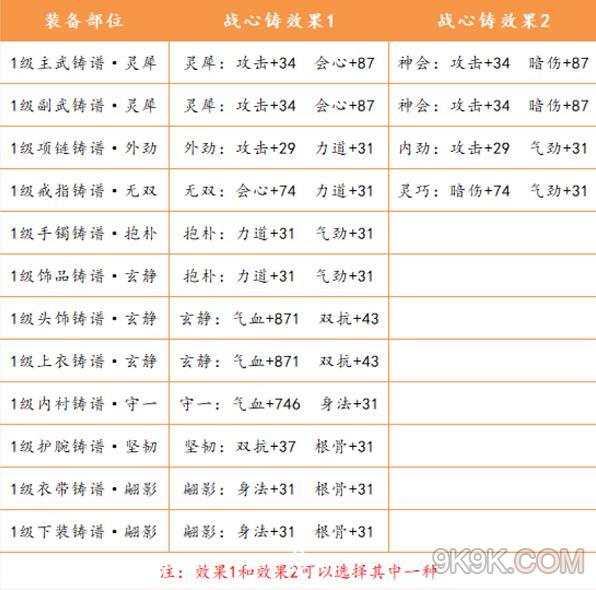 天涯明月刀剧情选择攻略(天涯明月刀剧情选择攻略大全)  第2张