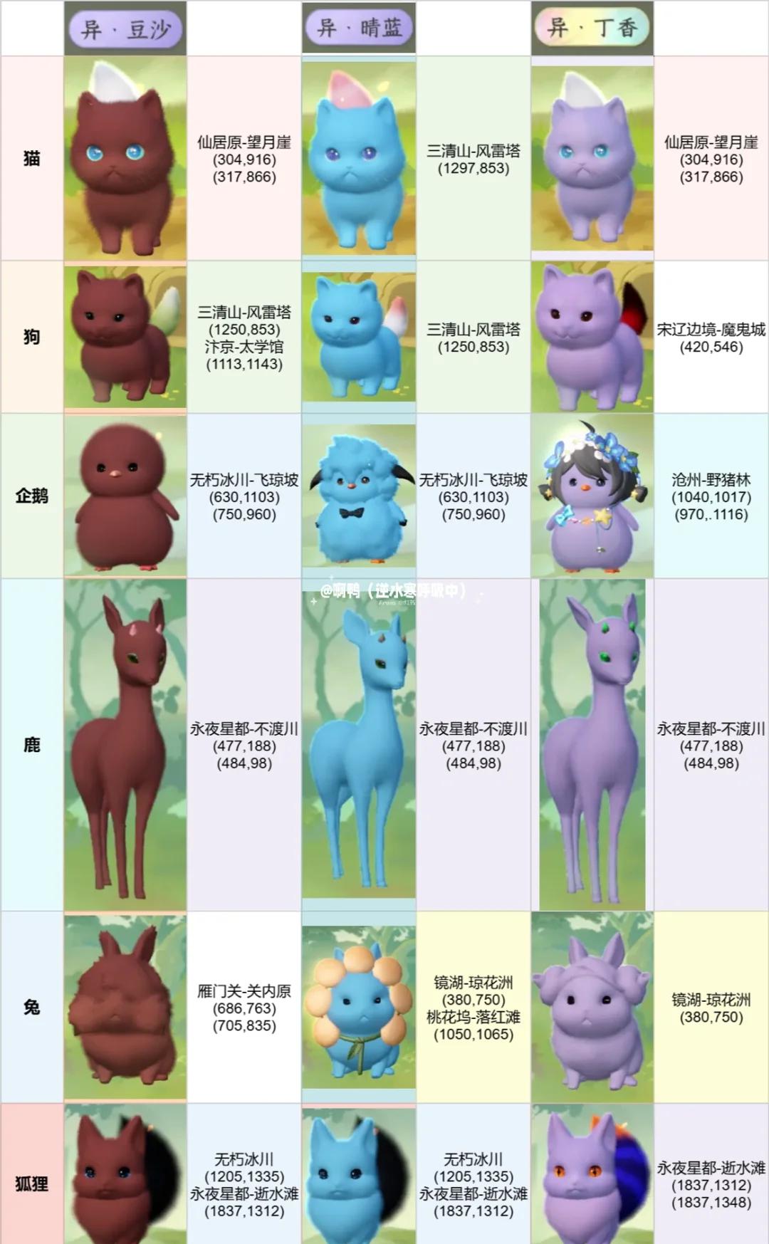 遇见逆水寒庄园小动物攻略_遇见逆水寒庄园小动物攻略头顶标志  第2张