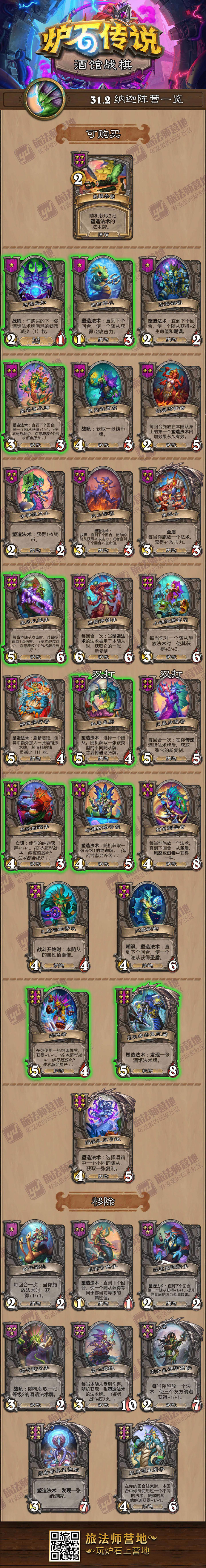 炉石传说新版本酒馆元素，炉石传说酒馆元素阵容怎么玩  第2张