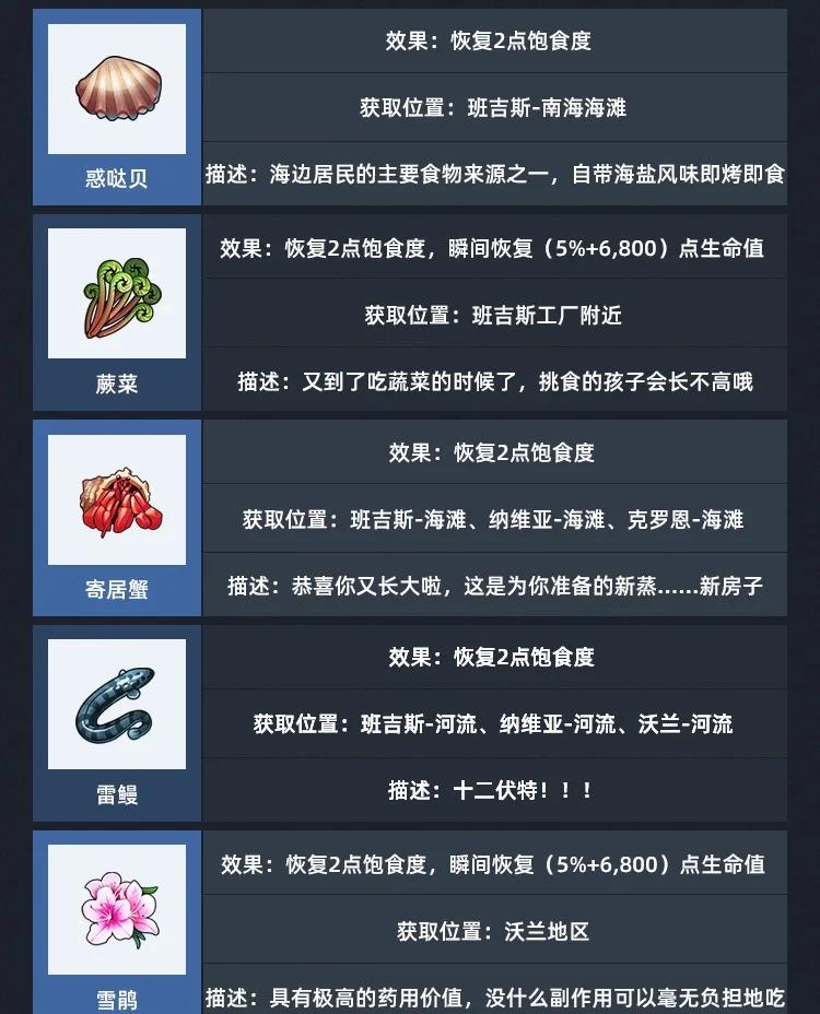 包含幻塔水果蛋糕食谱在哪获得的词条  第1张