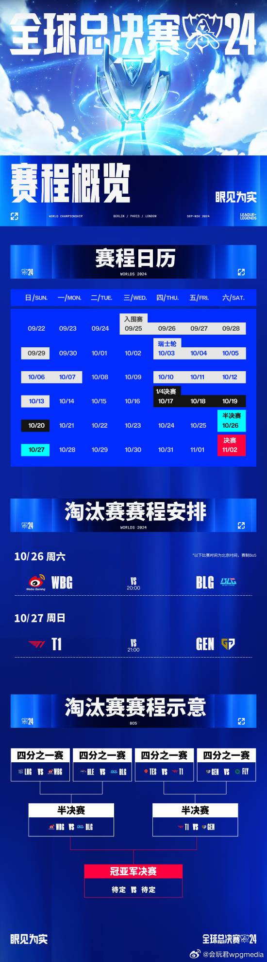 包含英雄联盟msi2022赛程规则的词条  第2张