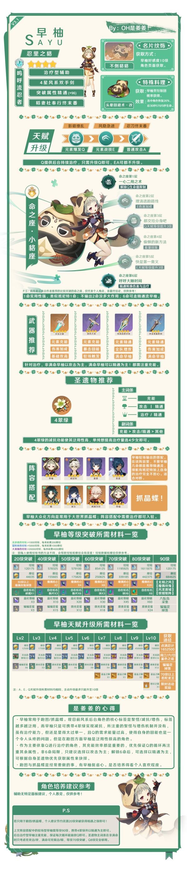 原神3.1版本更新时间，原神13版本更新到几点  第2张