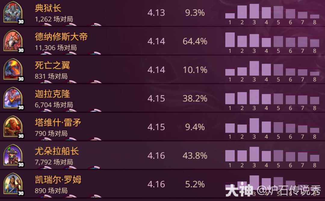 炉石传说排名_炉石传说排名官网  第1张