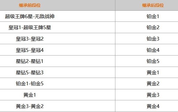 和平精英段位保护可以保护几次(和平精英段位保护是不是一天一次)  第1张