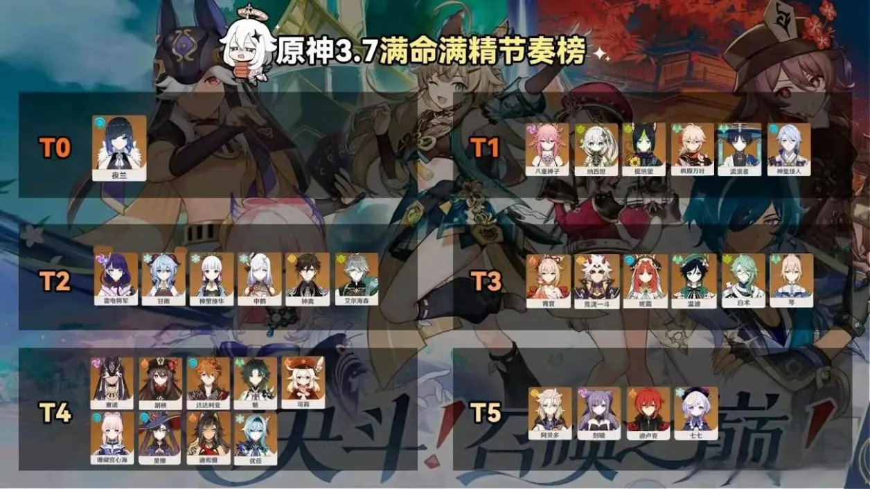原神wiki节奏榜，原神节奏榜nga 12  第1张