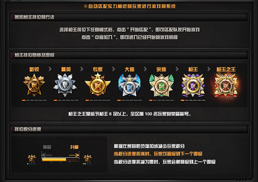 穿越火线信用等级查询系统的简单介绍  第2张
