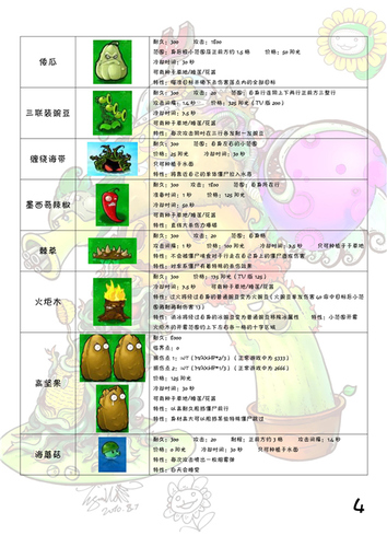 植物大战僵尸2攻略宝典，植物大战僵尸攻略宝典书本  第2张