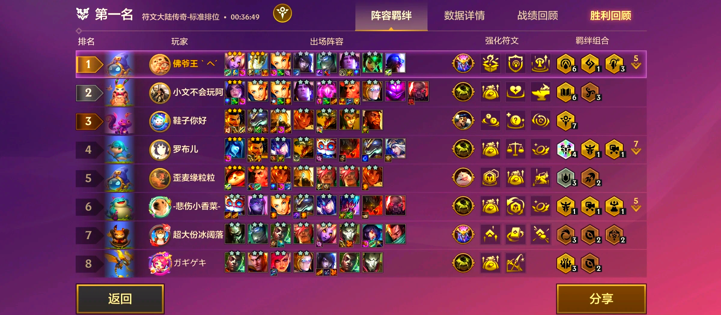 网游开局无限buff天赋(网游开局无限buff天赋TXT下载)  第1张