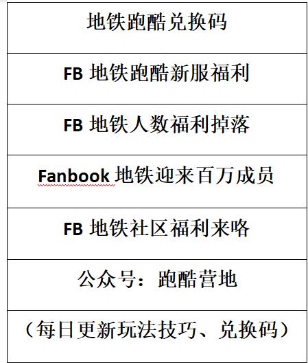 地铁跑酷兑换码2022永久有效12月17日的简单介绍  第1张