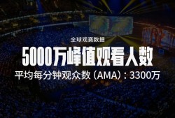 英雄联盟世界总决赛2021直播(lol 英雄联盟总决赛2020直播)